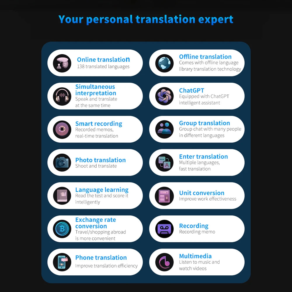 Pro Portable Language Translator Device with 138 Languages